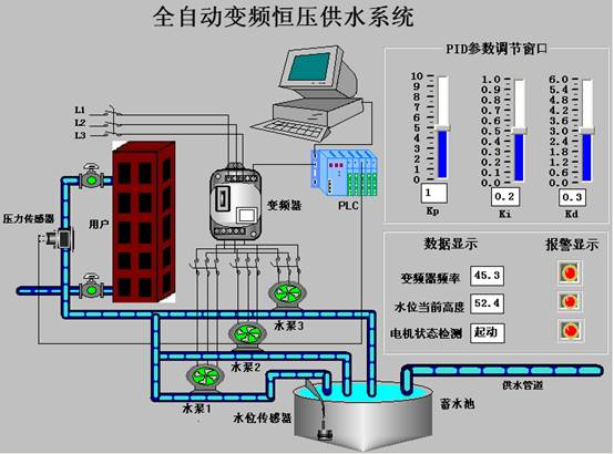 恒壓供水系統(tǒng)