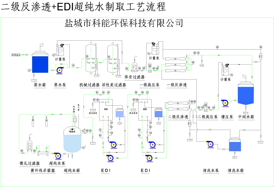 純水反滲透