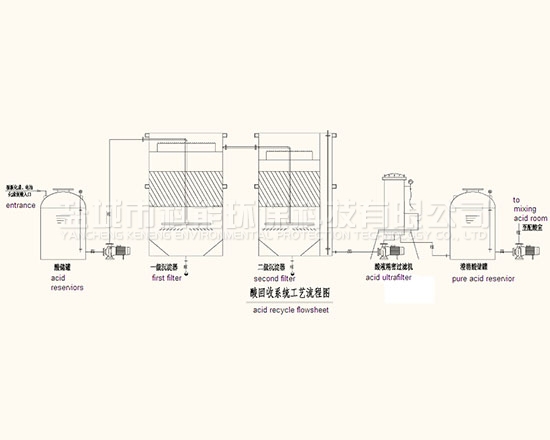 全自動廢酸回收